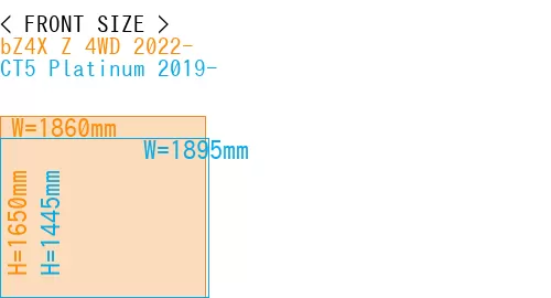 #bZ4X Z 4WD 2022- + CT5 Platinum 2019-